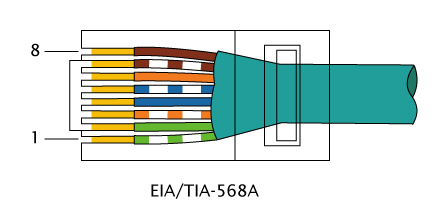 T568A wiring