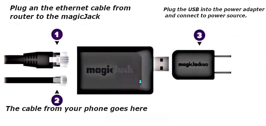 magicjack setup