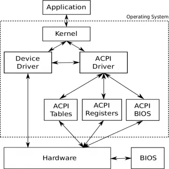 ASUS ATK0100 ACPI Driver for Windows 7 x64