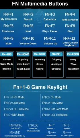 AOC GK410 Gaming Keyboard Key Combinations