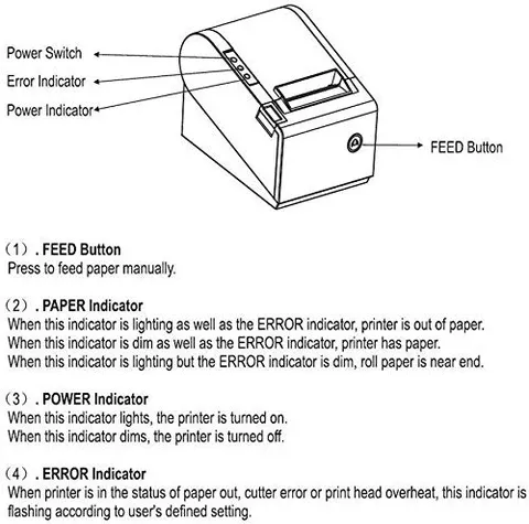 Buttons and indicators