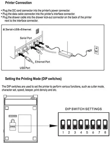 Plugs, Cables and dip switches.