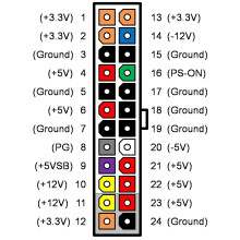 24-pin ATX power connector