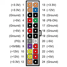 24-pin ATX power connector
